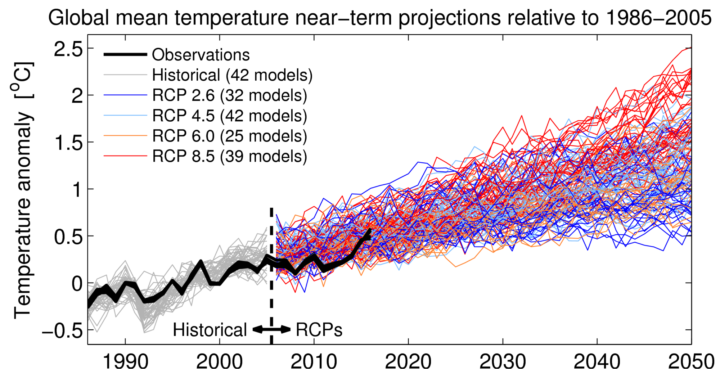 Climate models are by definition imperfect - but not 'wrong'