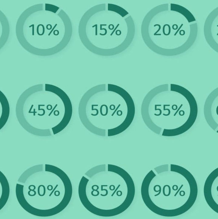Depending on the context, 40%, 57% and 61% can all mean the same thing