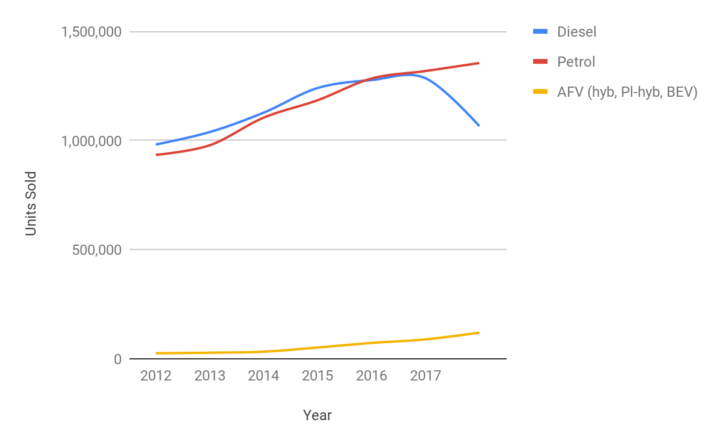 Total UK car sales graph
