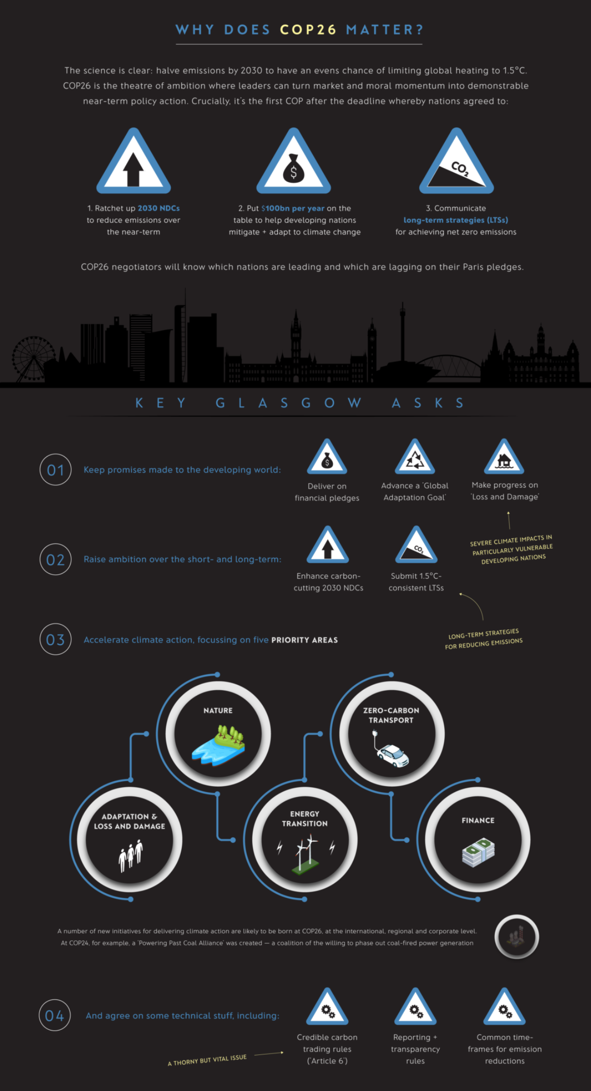 Energy & Climate Intelligence Unit | COP101: What is a COP?