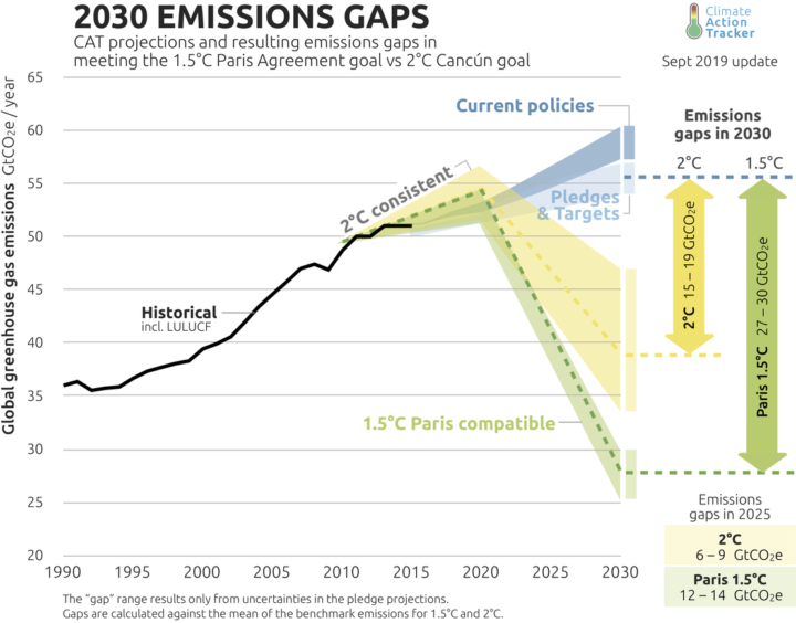 Road to Glasgow Key summit asks Energy & Climate Intelligence Unit