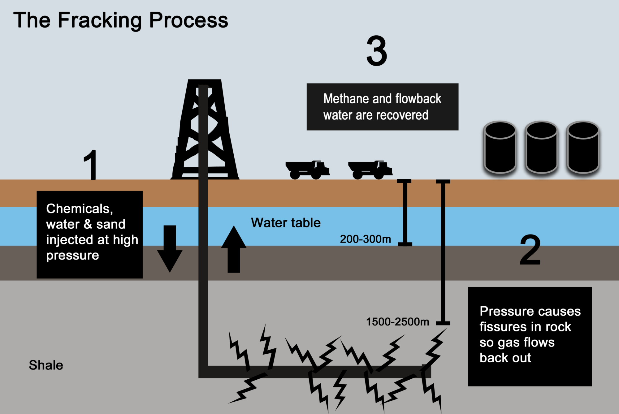 Fracking Data Fracking Diagram For Natural Gas