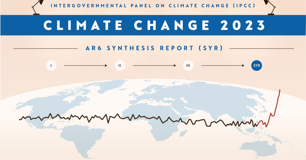 ​​IPCC Explainer: Climate change synthesis report