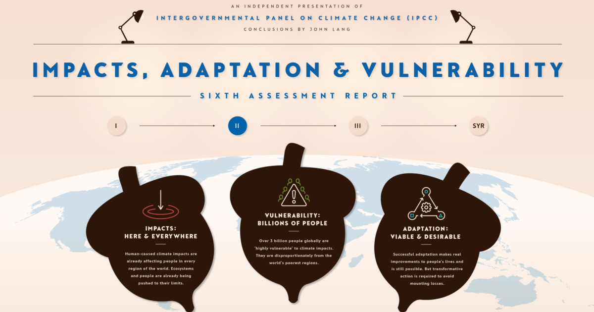 Energy Climate Intelligence Unit Ipcc Explainer Impacts Energy Climate Intelligence Unit Ipcc Explainer Impacts