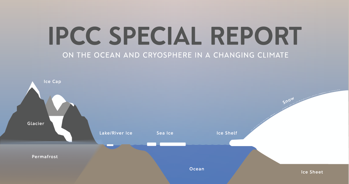 IPCC Special Report on the Ocean and Cryosphere | Energy & Climate ...